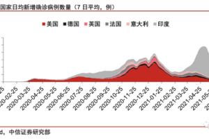 疫情下的解封之路，宽城区希望与坚持的交响曲