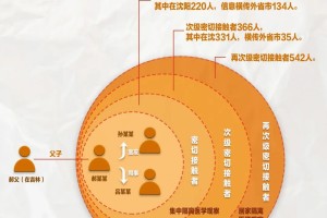 沈阳新增病例行踪追踪，城市防疫细节与公众配合至关重要