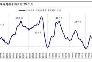 青海省与兰州疫情管控协同效应分析