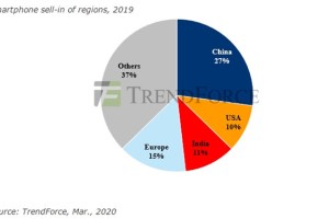 2019年11月，被忽视的疫情前奏与全球应对的转折点