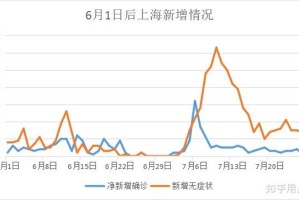 2023年上海疫情解封时间及其影响分析