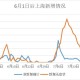 2023年上海疫情解封时间及其影响分析