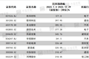 2023年疫情解封时间石家庄