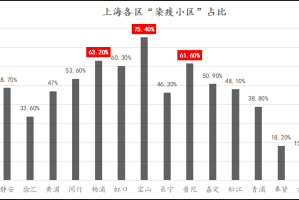 上海疫情与北京对比，谁更严重？