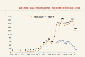 陕西疫情新增病例挑战精准防控，应对策略需加强