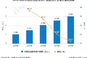 三年疫情是哪三年最冲突的行业