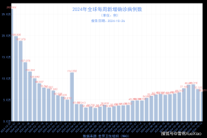 22年第一季度疫情情况如何