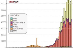 疫情是哪一年，回顾全球新冠疫情的爆发与影响