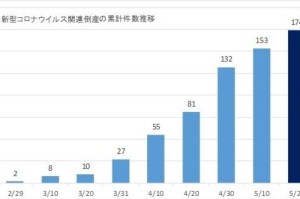 新冠疫情开始几月几日（新冠疫情是几月几号发生的）