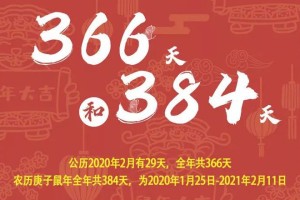 2020年1月23日，那一天，世界按下了暂停键