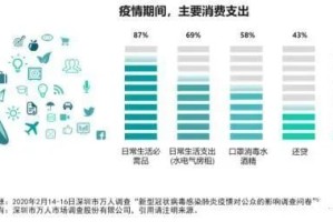 家庭是否遭受疫情，疫情对家庭生活的影响与应对策略
