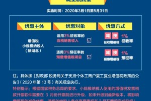 2020年疫情下的安徽房土两税减免政策，助力企业复工复产的暖心之举
