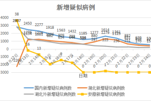 青海海南州，疫情形势分析与防控措施