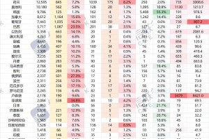 疫情是从什么时间发生的？——追溯全球新冠疫情的起源与演变