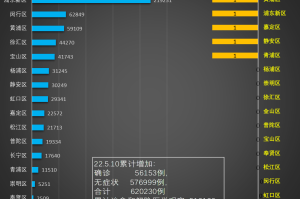 上海疫情是哪天开始的