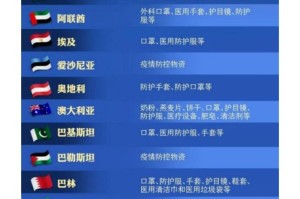 疫情何时解除？全球抗疫进程与未来展望