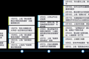 疫情大事件时间轴上海