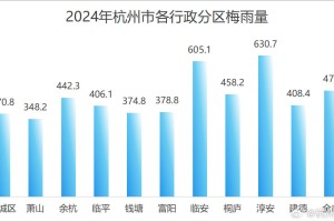 杭州2024年疫情最新消息今天