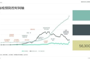 2022年3月，上海疫情的时间褶皱与记忆断层