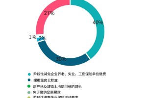 疫情下的经济减负，政策如何成为企业的及时雨？