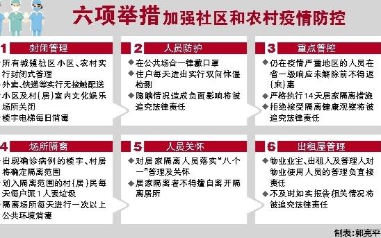 福建全面加强疫情防控，保障人民健康