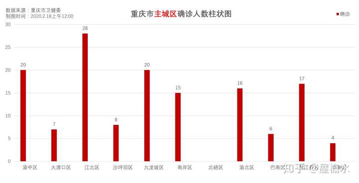 重庆市疫情分析报告，疫情现状与防控措施