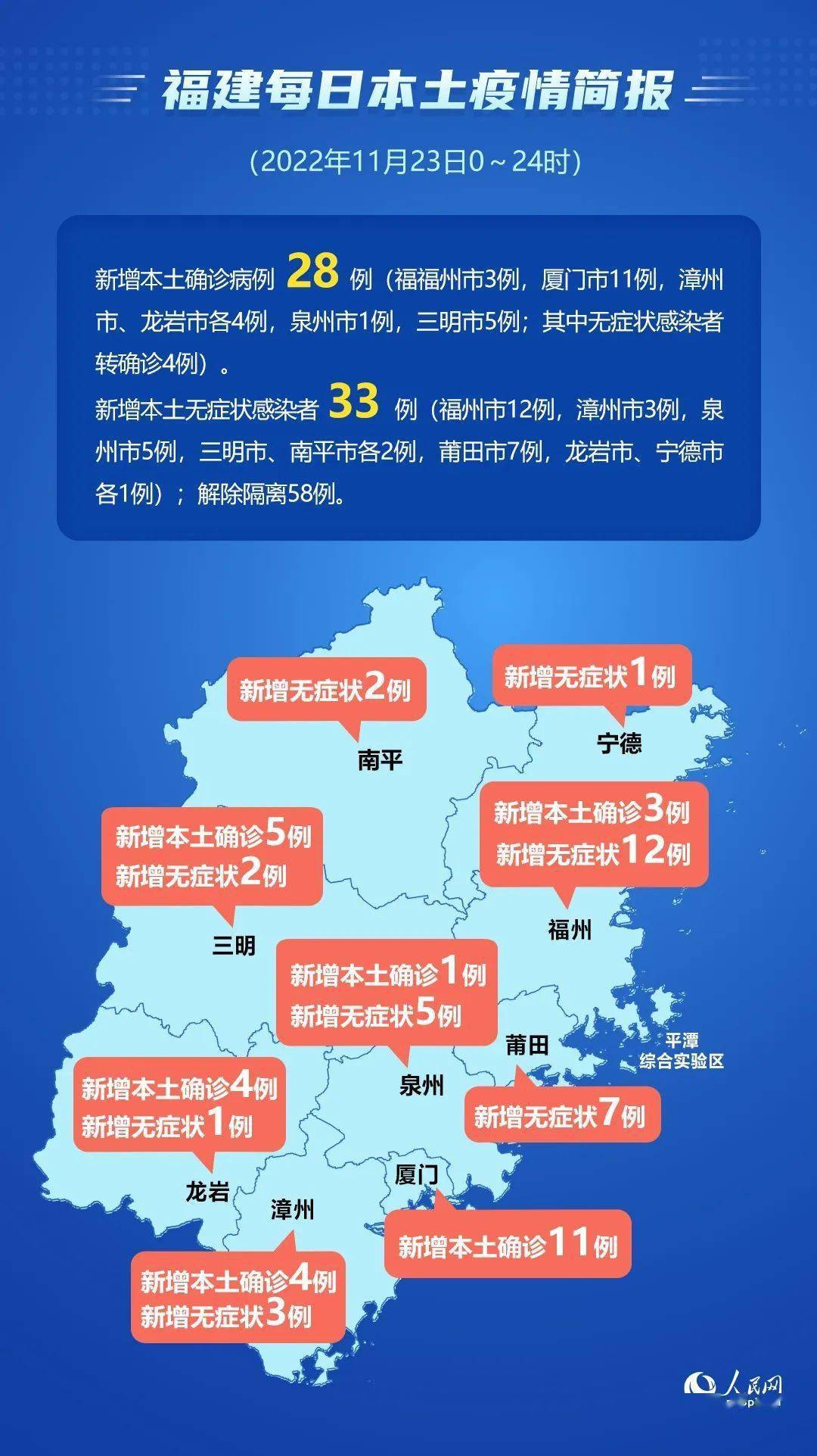 福建省疫情最新情况报告