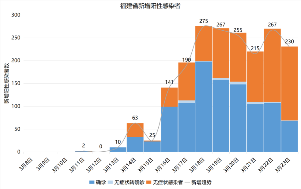 福建省疫情最新情况报告