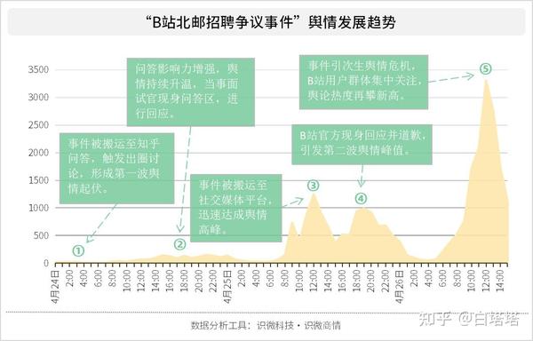 上海抗议事件，2022年社会情绪与治理挑战的深刻反思
