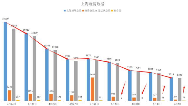 2023年上海疫情解封时间及其影响分析