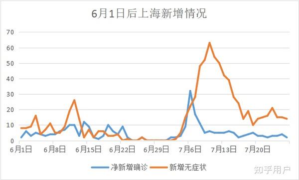 2023年上海疫情解封时间及其影响分析