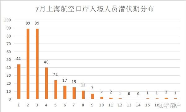 2023年上海疫情解封时间及其影响分析