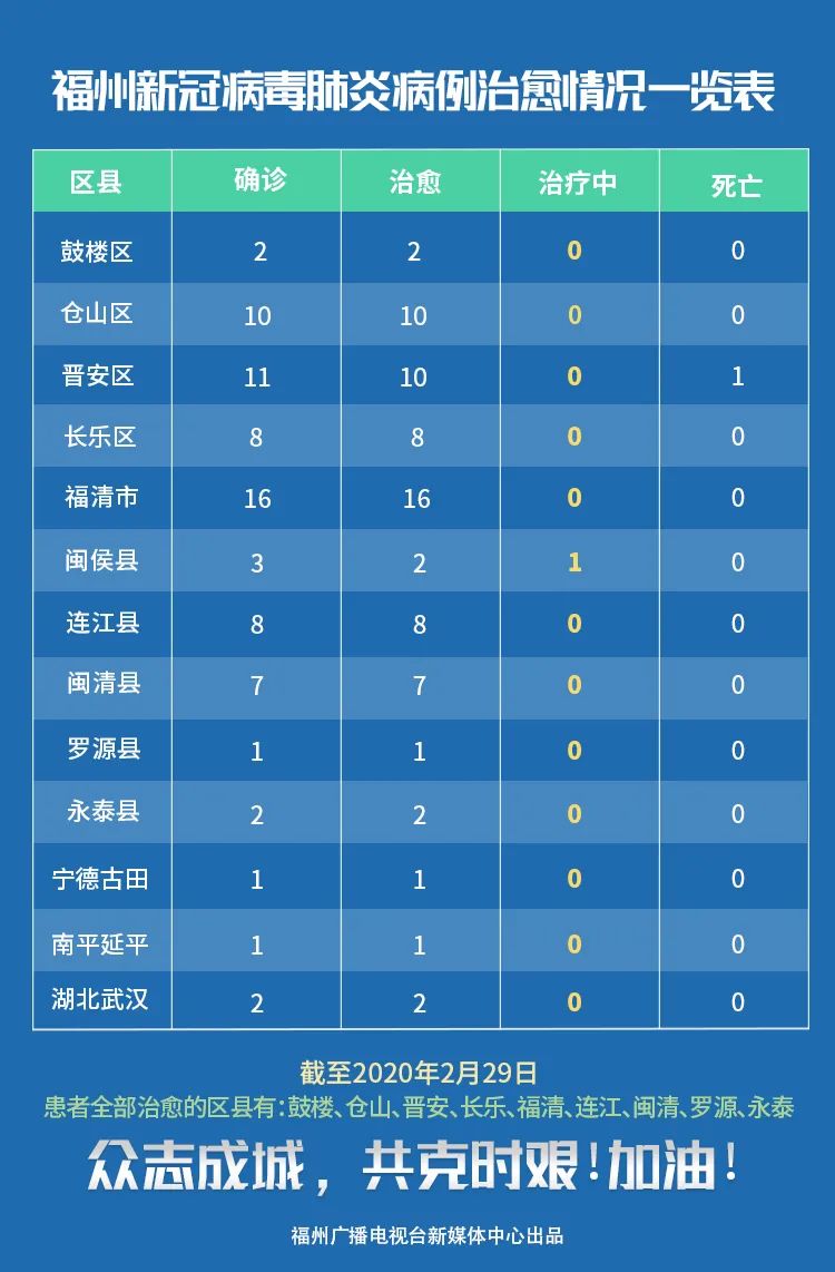 贵州省疫情病例分析报告，疫情趋势、防控措施及成效