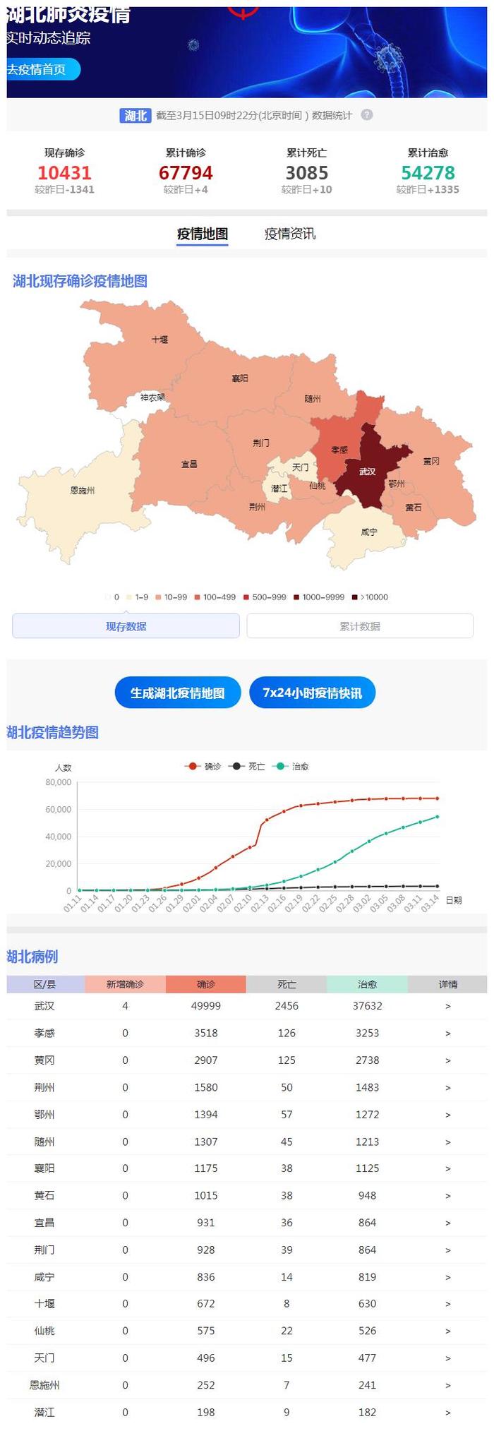 湖北省疫情实时更新，权威发布，共克时艰