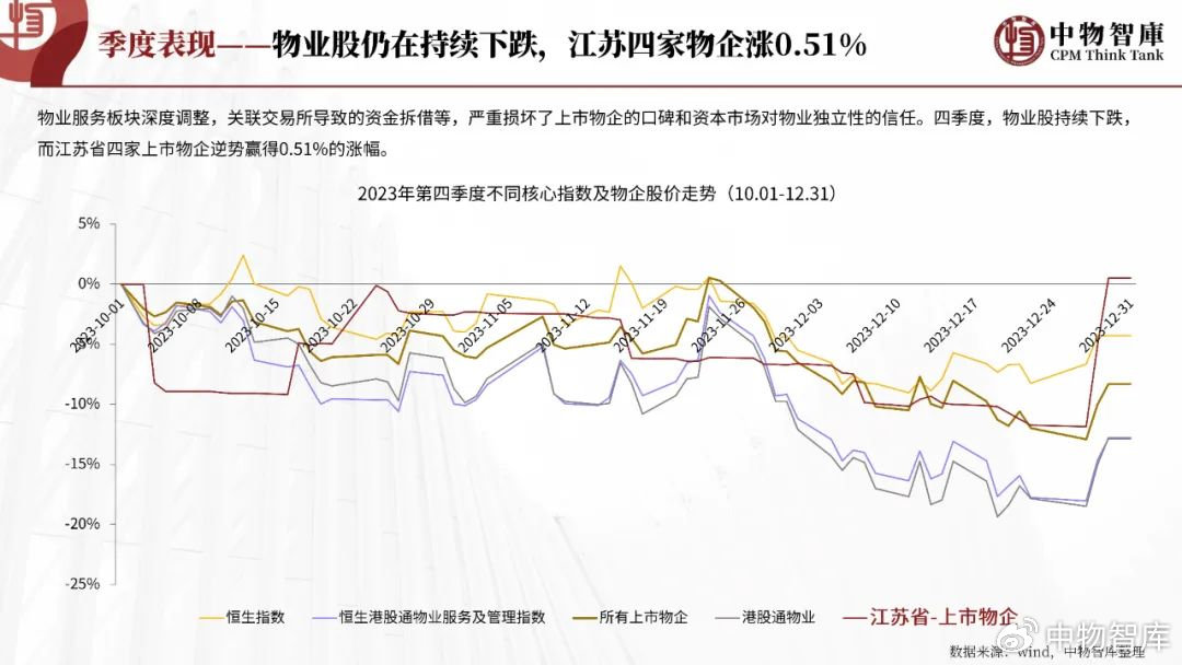 疫情下的南京物业费，挑战、应对与未来展望
