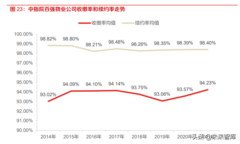 疫情下的南京物业费，挑战、应对与未来展望