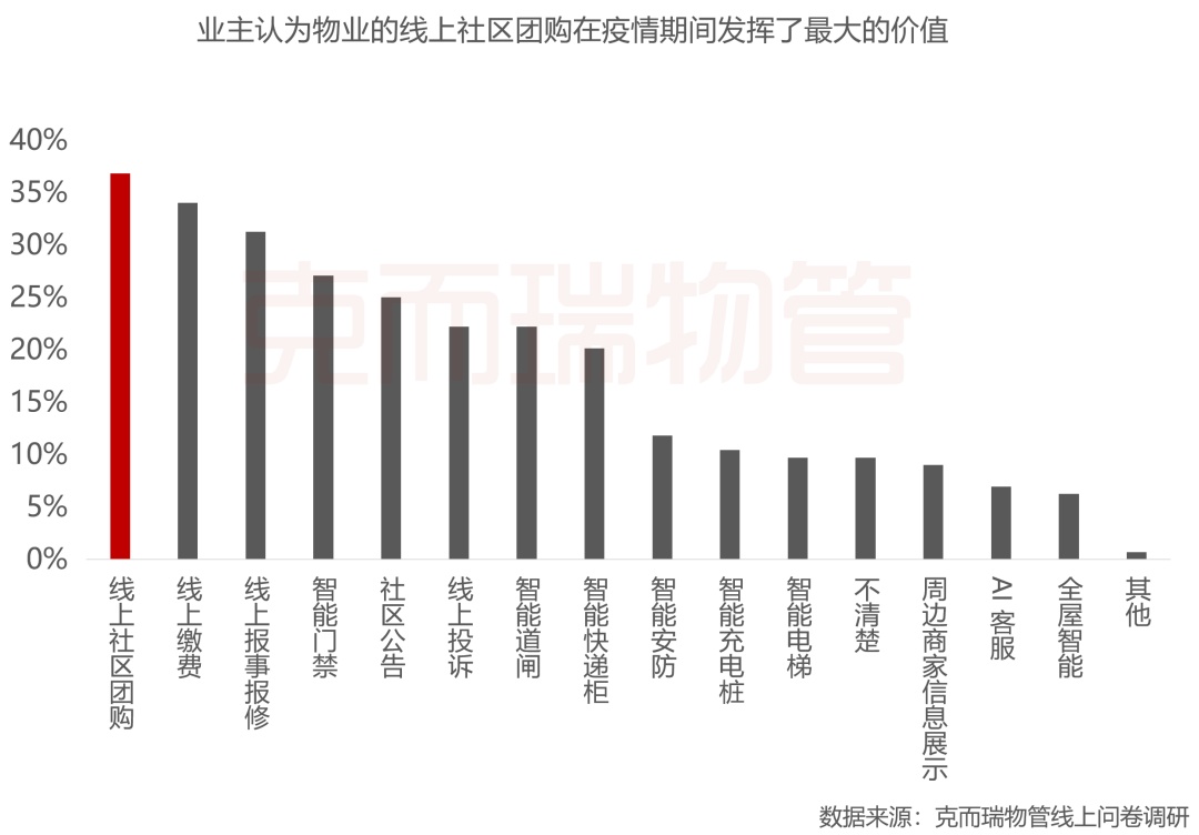疫情下的南京物业费，挑战、应对与未来展望