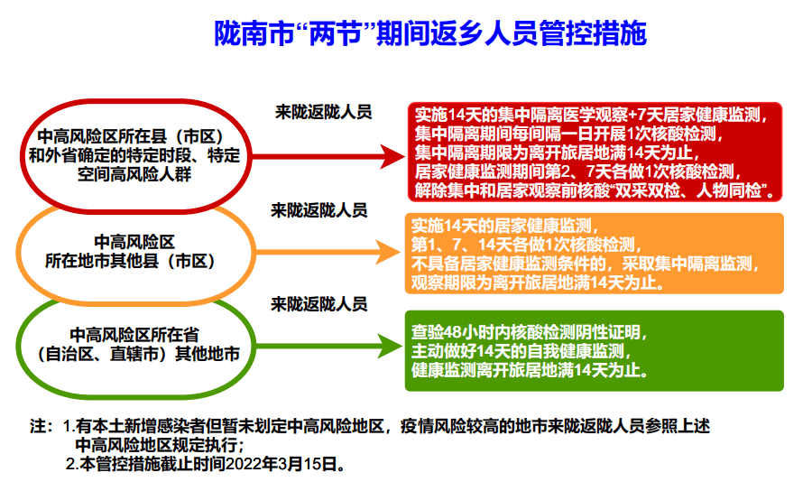 浙江精准施策共筑疫情防控健康防线