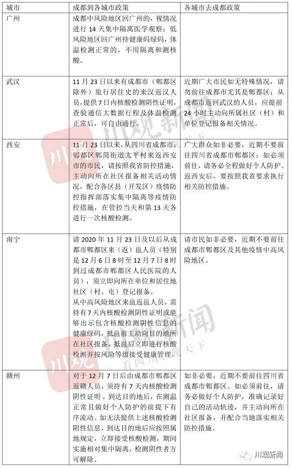上海市疫情下的城市治理与民生保障，如何平衡防疫与民生需求