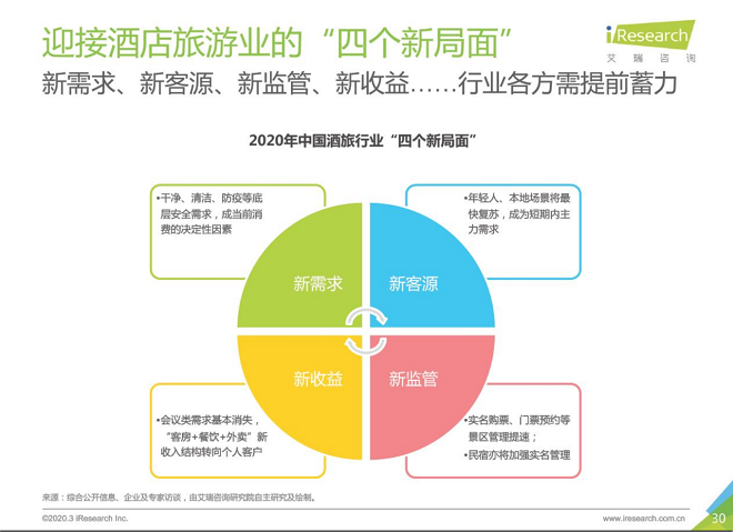 上海市疫情下的城市治理与民生保障，如何平衡防疫与民生需求