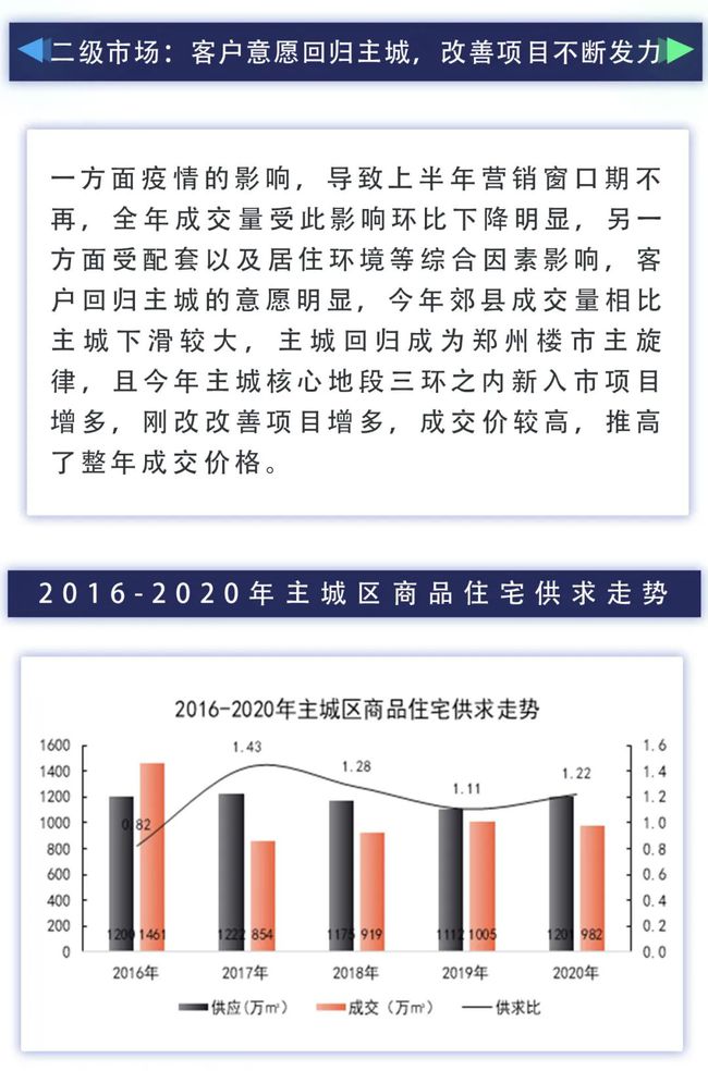 疫情下的郑州，物质短缺的挑战与应对策略
