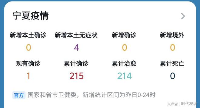 宁夏回族自治区最新疫情报告