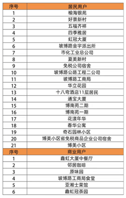 海口疫情防控成效显著，生活逐步恢复正常