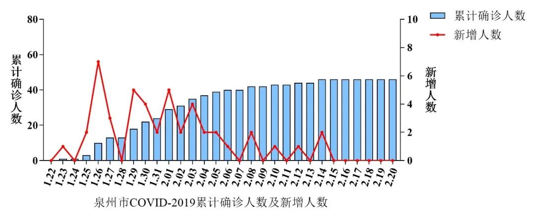 福建省疫情分析报告，最新数据与趋势