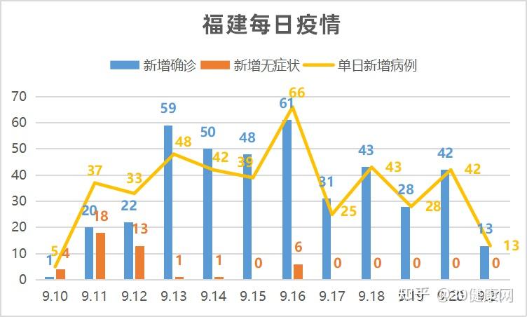 福建省疫情分析报告，最新数据与趋势