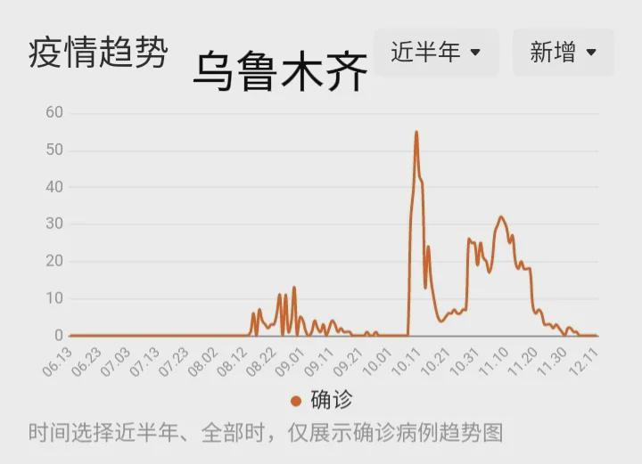 乌鲁木齐封城历程与防控挑战