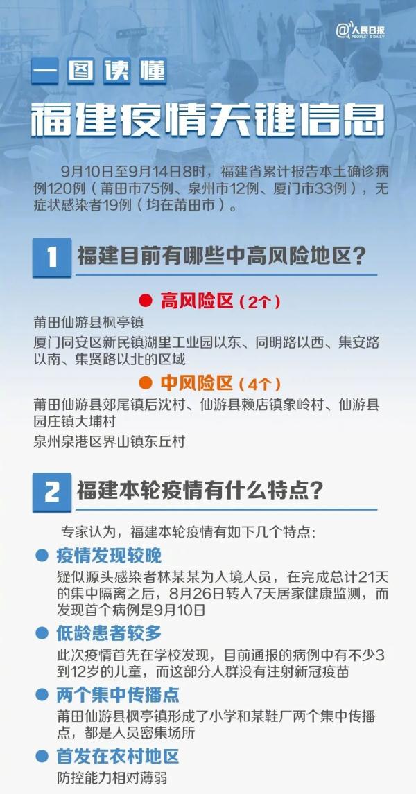 福建省疫情实时查询，数据、防控措施与公众应对策略