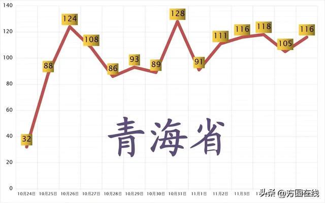 青海省疫情数据全面解读，疫情趋势、防控措施与成效分析