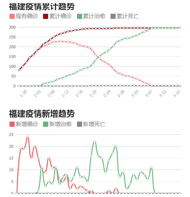 福建省疫情最新报告，防控成效显著，疫情形势总体稳定