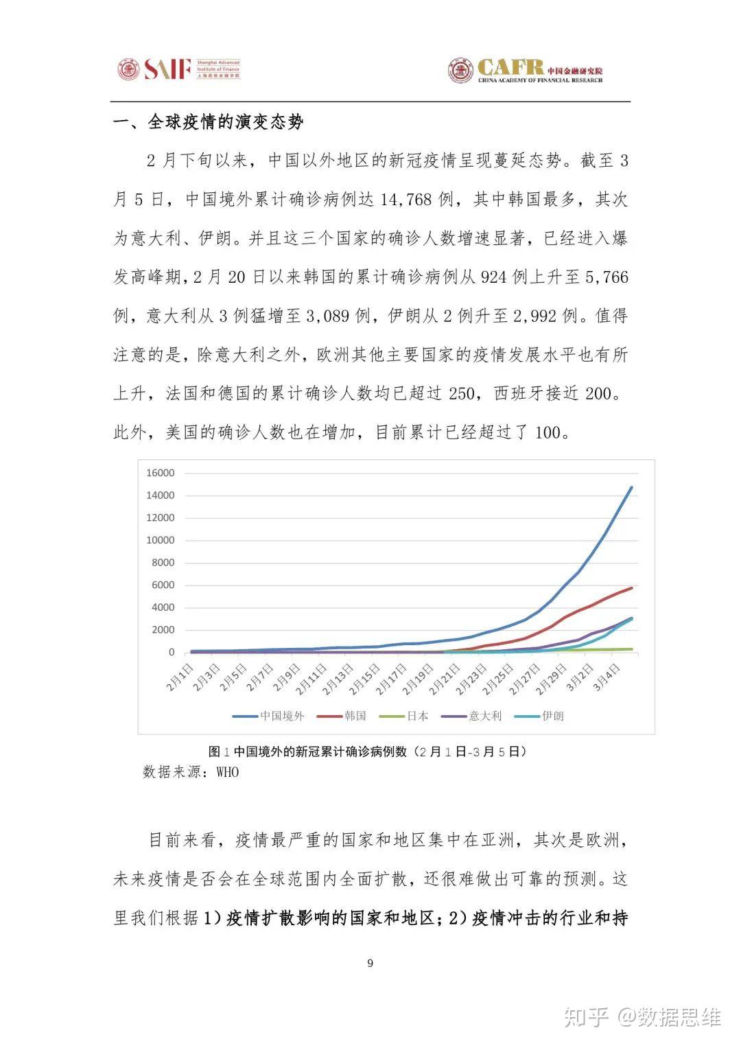 疫情已经三年了，回顾、反思与展望